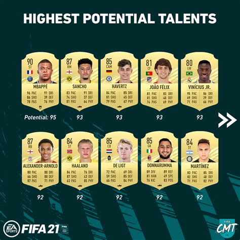 FIFA 21 Career Mode: Best Talents with High Potential